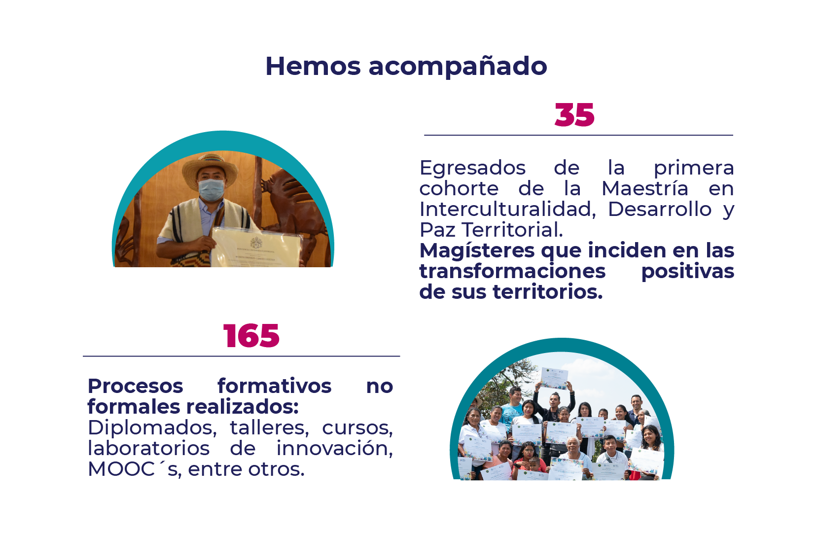 Logros-IEI