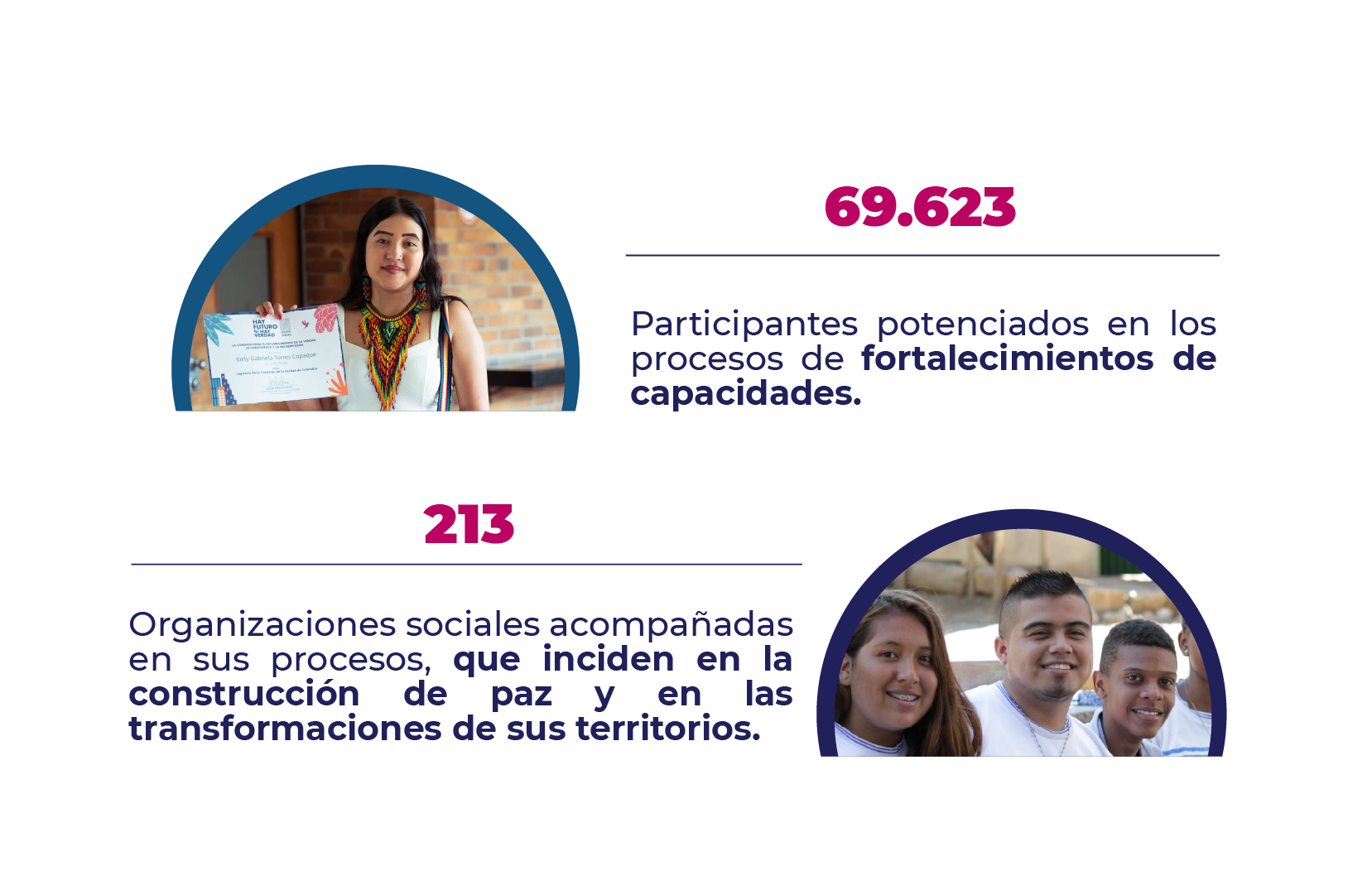 Logros-IEI