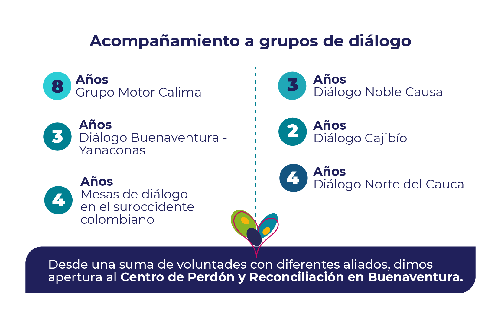 Logros-IEI