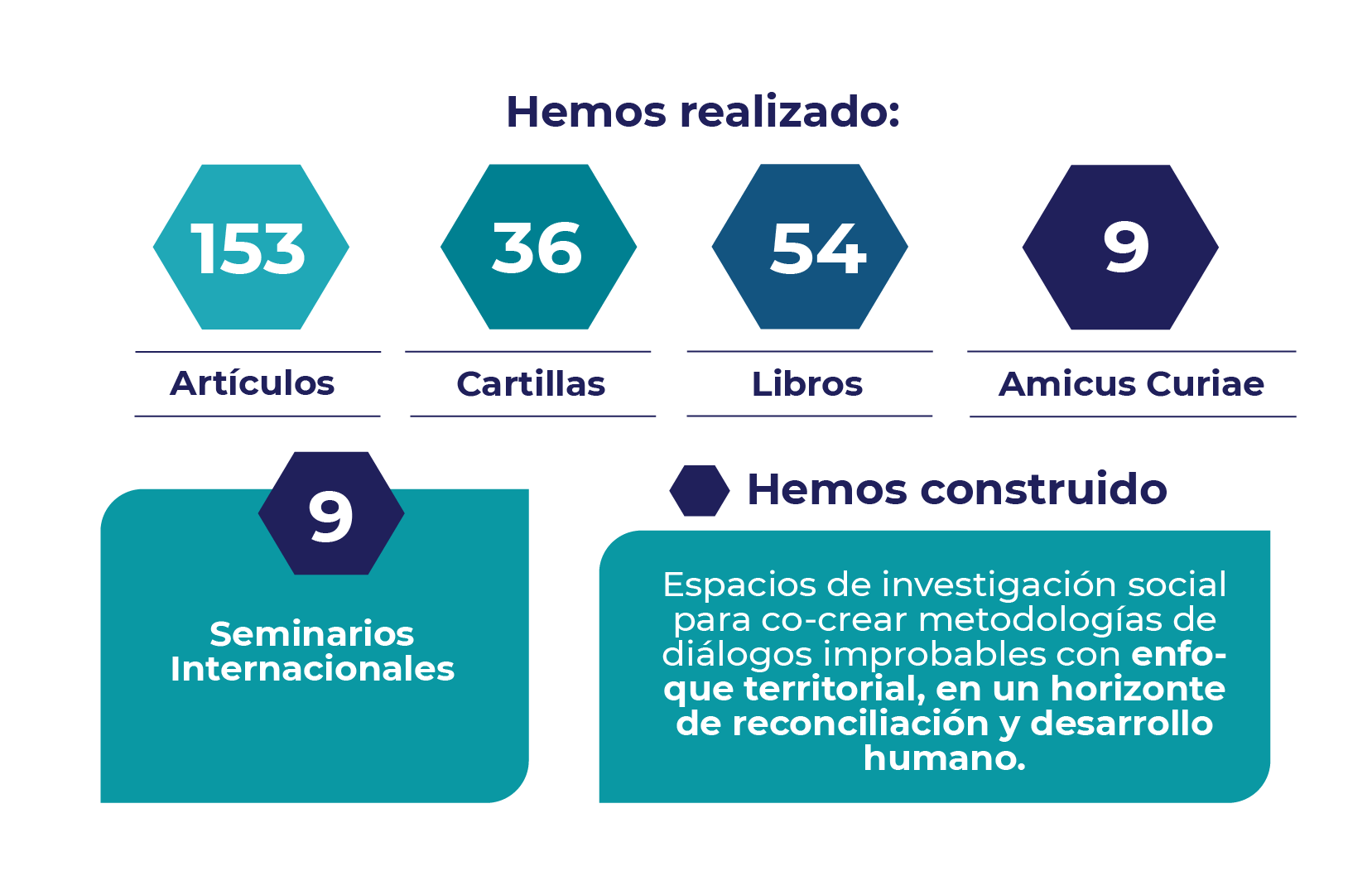 Logros-IEI