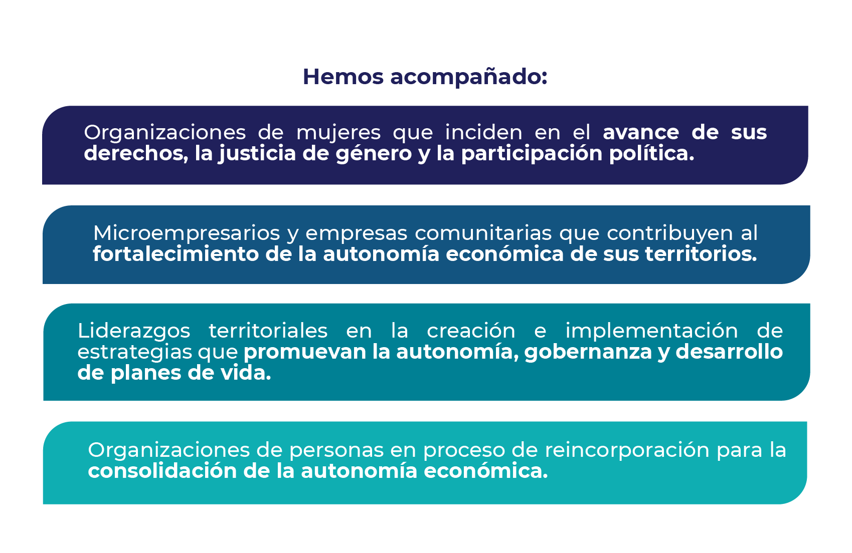 Logros-IEI