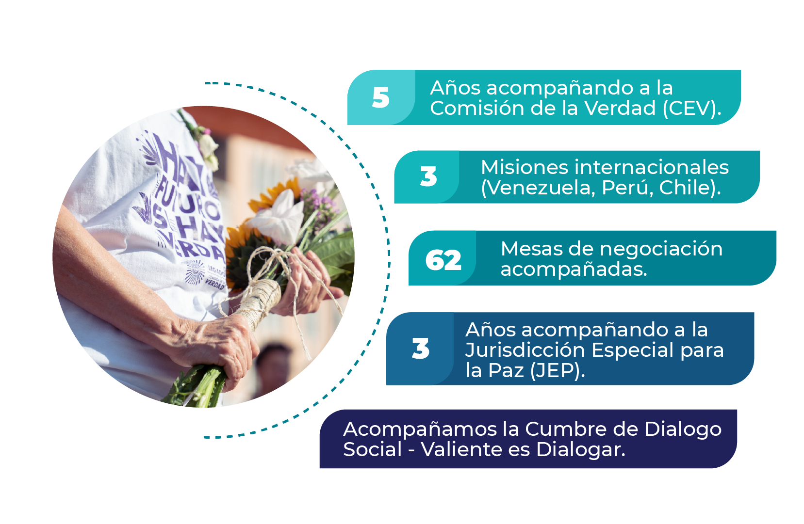Logros-IEI