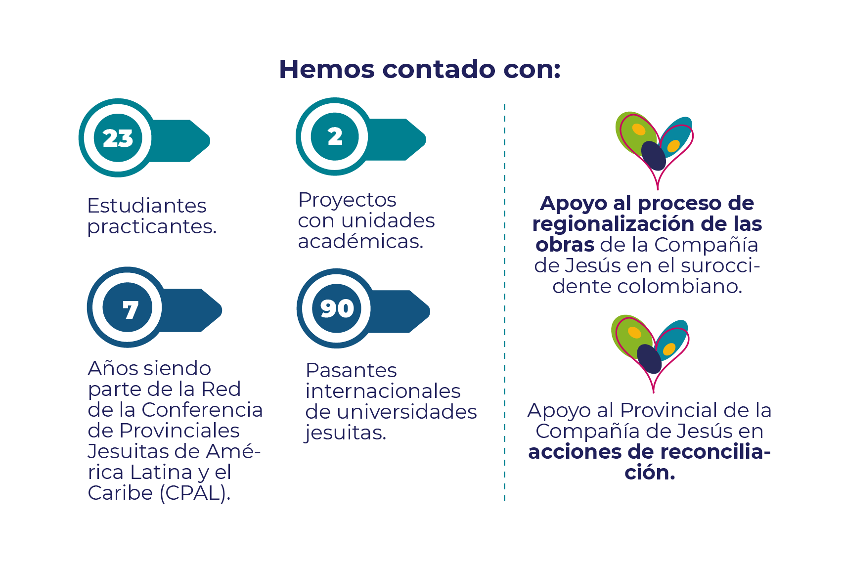 Logros-IEI