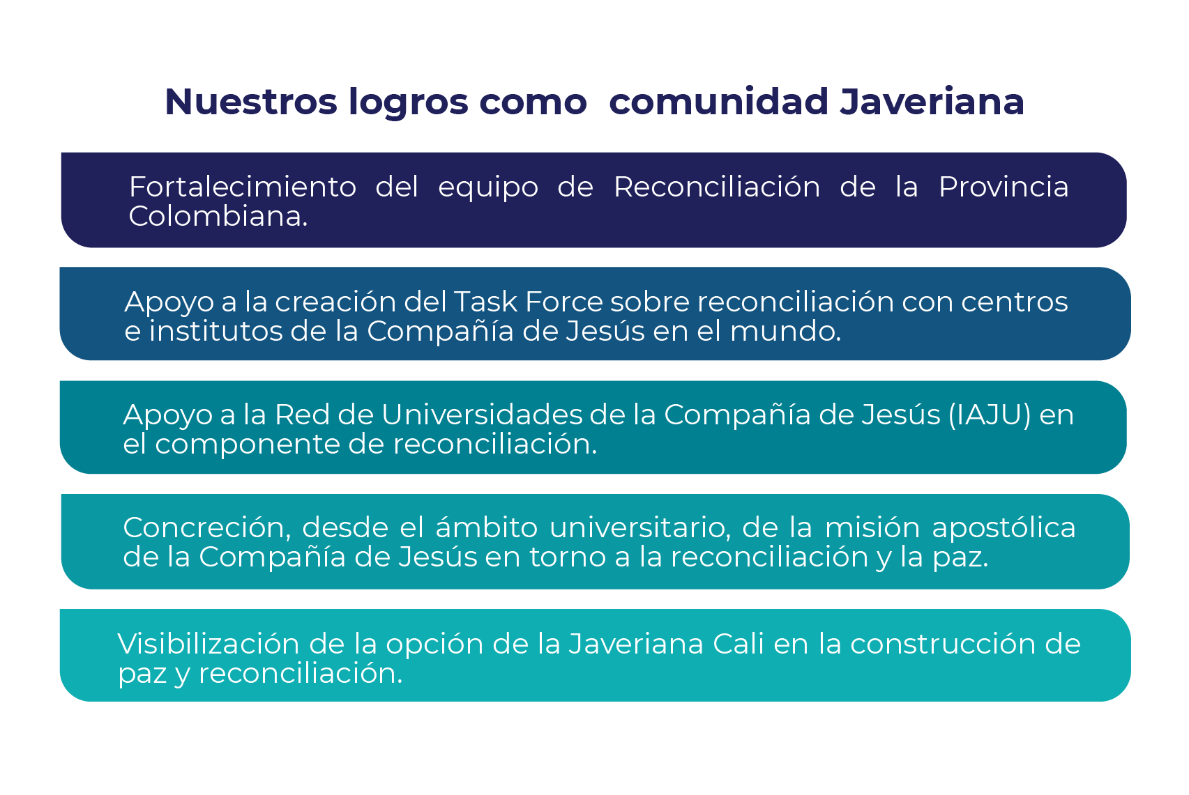 Logros-IEI